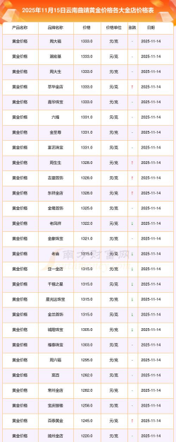 2026年01月05日曲靖黄金实时价格