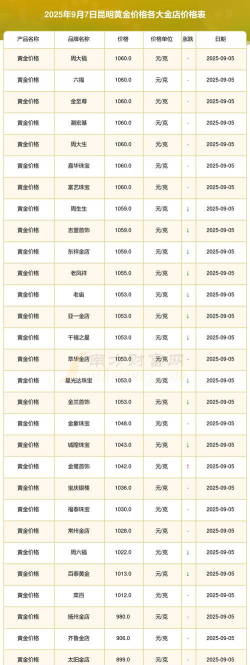 2026年01月05日昆明黄金实时价格
