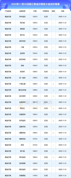 2026年01月05日丽江黄金实时价格