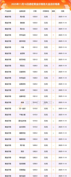 2026年01月05日德宏黄金实时价格