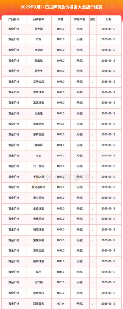 2026年01月05日拉萨黄金实时价格