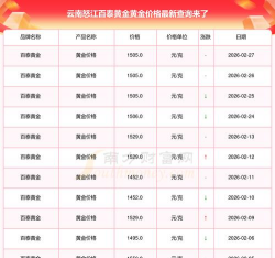 2026年01月05日怒江黄金实时价格