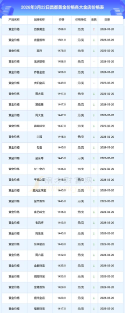 2026年01月05日昌都黄金实时价格
