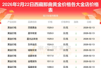 2026年01月05日那曲黄金实时价格