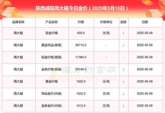 2026年01月05日咸阳黄金实时价格