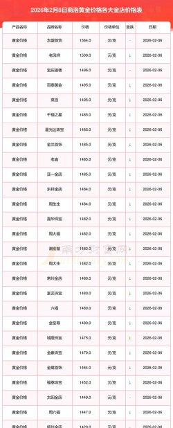 2026年01月05日商洛黄金实时价格