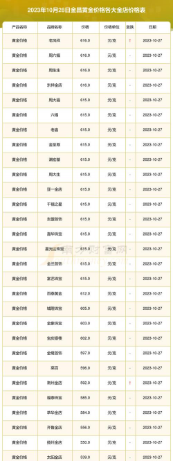 2026年01月05日金昌黄金实时价格