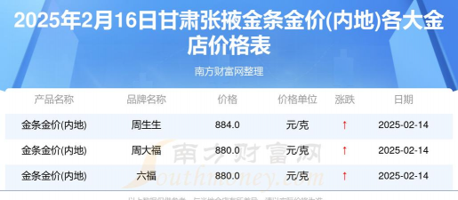 2026年01月05日张掖黄金实时价格