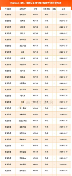 2026年01月05日庆阳黄金实时价格