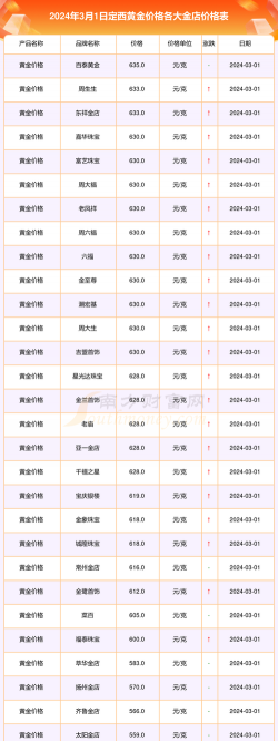 2026年01月05日定西黄金实时价格