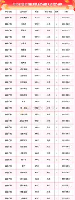 2026年01月05日甘南黄金实时价格