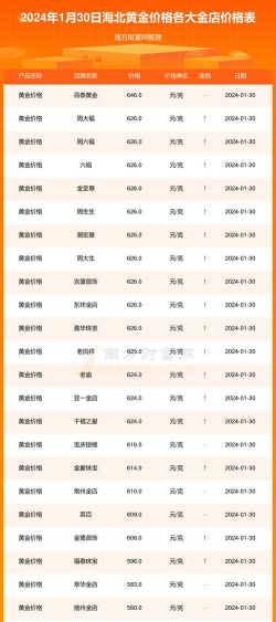 2026年01月05日海北黄金实时价格