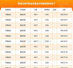 2026年01月05日玉树黄金实时价格