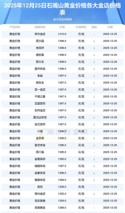 2026年01月05日石嘴山黄金实时价格