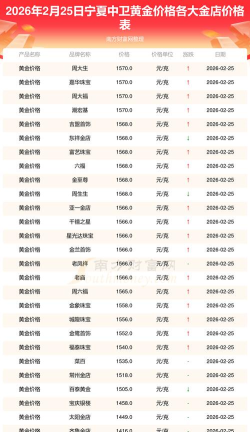 2026年01月05日中卫黄金实时价格