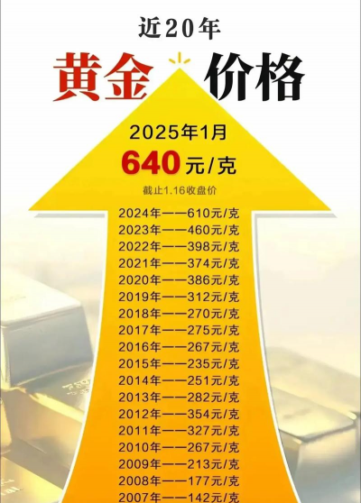 2026年01月05日胡杨河黄金实时价格