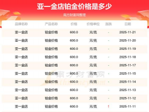 2026年01月05日亚一金店铂金最新价格多少元一克