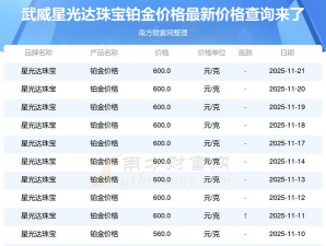 2026年01月06日星光达珠宝铂金最新价格多少一克