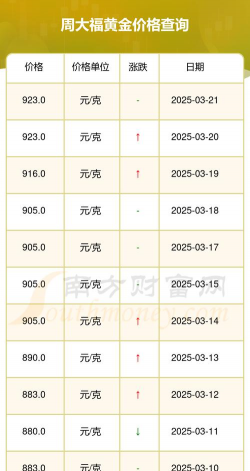 2026年01月06日周大福黄金最新价格多少一克