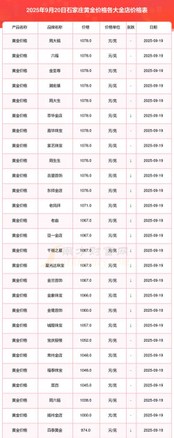 2026年01月06日石家庄黄金实时价格