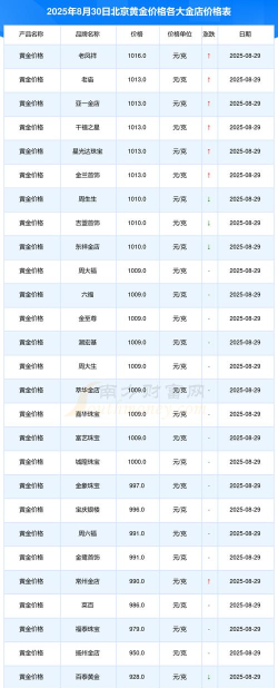 2026年01月06日北京黄金实时价格