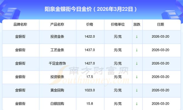 2026年01月06日阳泉黄金实时价格