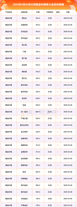 2026年01月06日大同黄金实时价格