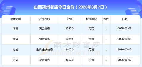 2026年01月06日朔州黄金实时价格