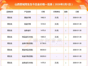 2026年01月06日晋城黄金实时价格