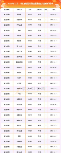 2026年01月06日吕梁黄金实时价格