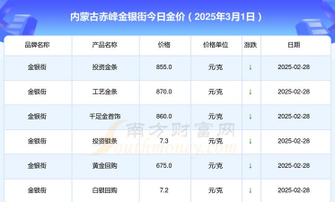 2026年01月06日赤峰黄金实时价格