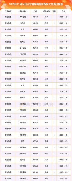2026年01月06日盘锦黄金实时价格
