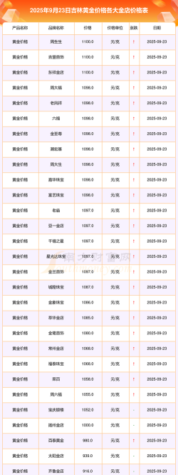 2026年01月06日吉林市黄金实时价格