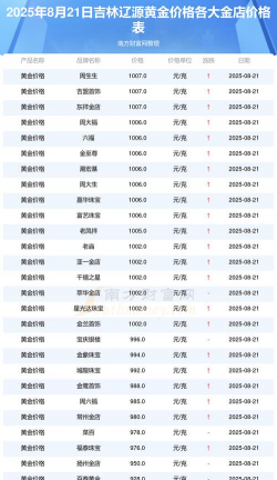 2026年01月06日辽源黄金实时价格