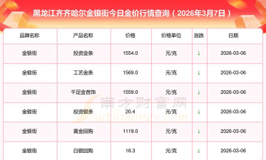 2026年01月06日齐齐哈尔黄金实时价格