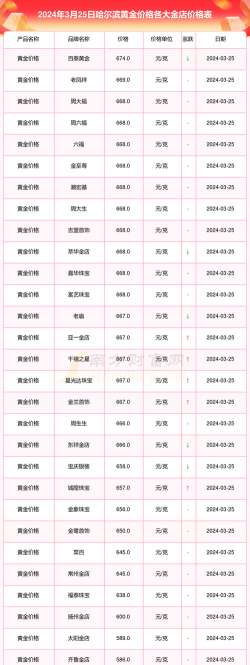 2026年01月06日哈尔滨黄金实时价格