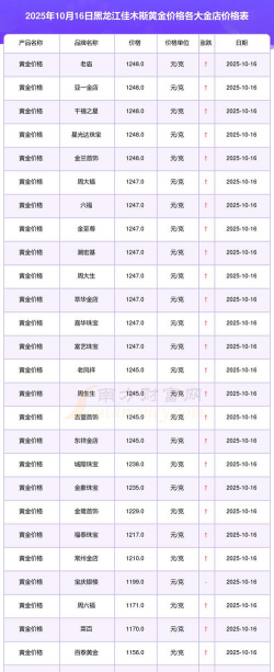 2026年01月06日佳木斯黄金实时价格