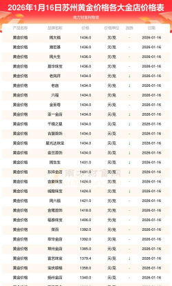 2026年01月06日苏州黄金实时价格