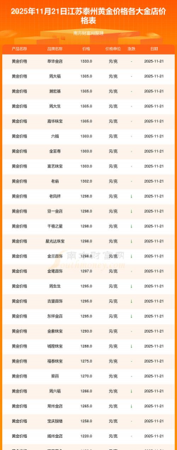 2026年01月06日泰州黄金实时价格