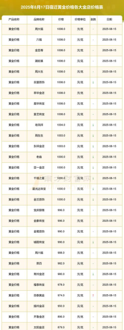 2026年01月06日宿迁黄金实时价格