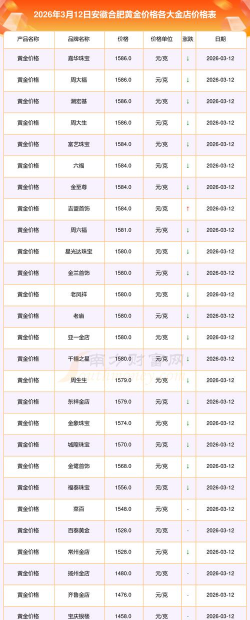 2026年01月06日合肥黄金实时价格