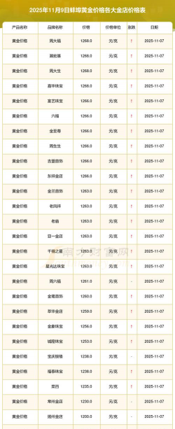 2026年01月06日蚌埠黄金实时价格