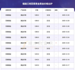 2026年01月06日三明黄金实时价格