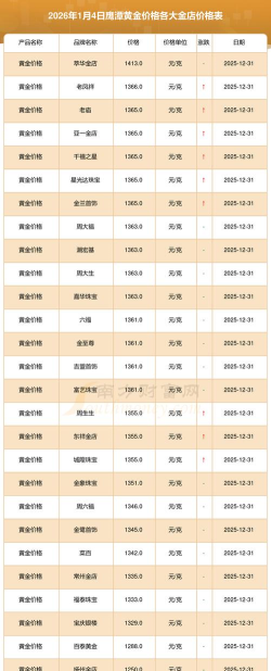 2026年01月06日鹰潭黄金实时价格