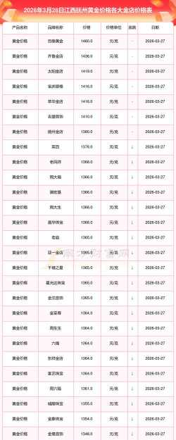 2026年01月06日抚州黄金实时价格