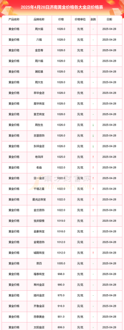 2026年01月06日济南黄金实时价格