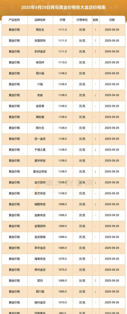 2026年01月06日青岛黄金实时价格