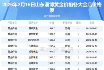 2026年01月06日淄博黄金实时价格