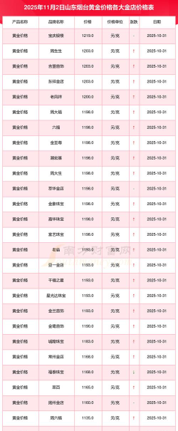 2026年01月06日烟台黄金实时价格