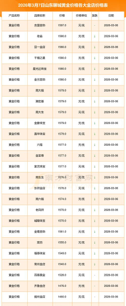 2026年01月06日聊城黄金实时价格